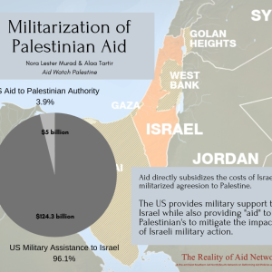 How is aid distributed and utilized in Palestine? Read Aid Watch Palestine's full study here: https://realityofaid.org/wp-content/uploads/2018/12/RoA-Full-Report2018FINAL3-min.pdf