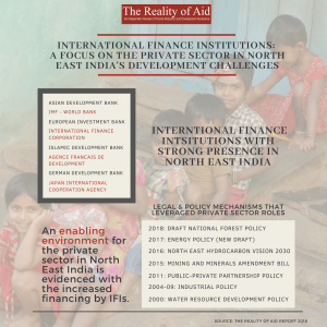 How do International Finance Institutions (IFIs) shape the development discourse in North East India? How involved is the Private Sector in this? What are the effects to the communities?
Access Jiten Yumnam's (CRAM) full study here: https://realityofaid.org/wp-content/uploads/2018/12/RoA-Full-Report2018FINAL3-min.pdf