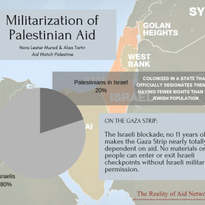 How is aid distributed and utilized in Palestine? Read Aid Watch Palestine's full study here: https://realityofaid.org/wp-content/uploads/2018/12/RoA-Full-Report2018FINAL3-min.pdf