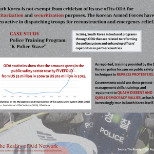 How is development aid used for peacekeeping activities in South Korea?
Read Lee Youngah's full study here: https://realityofaid.org/wp-content/uploads/2018/12/RoA-Full-Report2018FINAL3-min.pdf
Supplementary reading on ODA: www.oecd.org/dac/DAC-HLM-Communique-2016.pdf